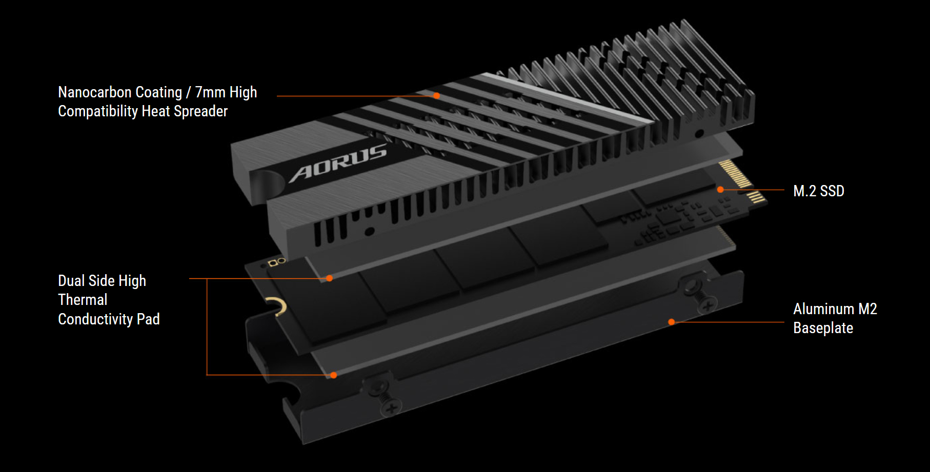 GIGABYTE AORUS Gen4 7000s M.2 2280 1TB PCI-Express 4.0 x4, NVMe